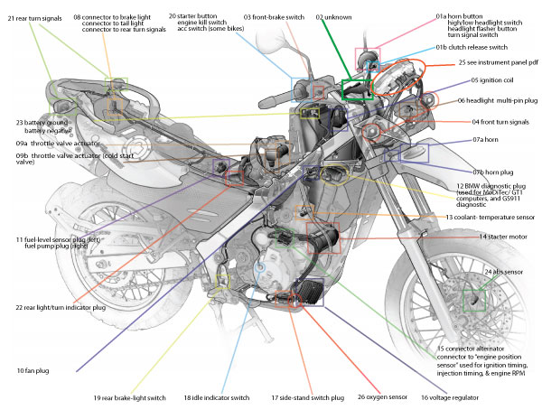 BMW_F650GS_electrical_rightside