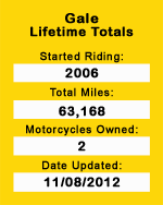 Gale Lifetime Stats